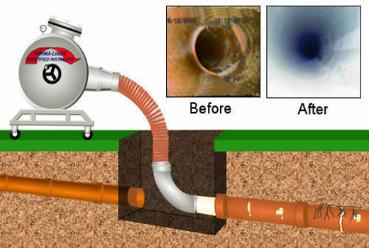 Pipe Relining